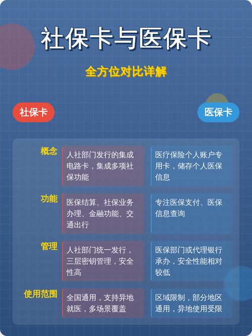 康泰医保卡怎么取现银行卡？手把手教你正规操作